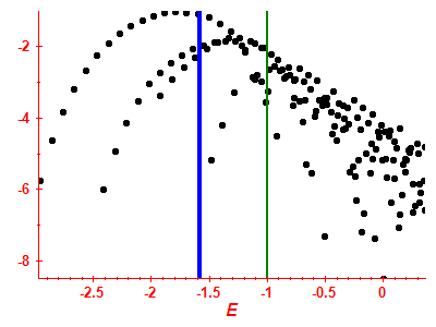 Strength function log